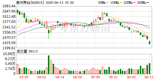乐盈配资 贵州茅台现2笔大宗交易 总成交金额2083.35万元