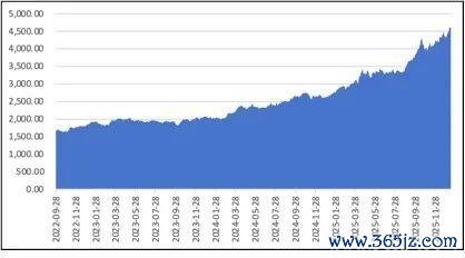 金价疯涨的底层逻辑 央行购金潮推动