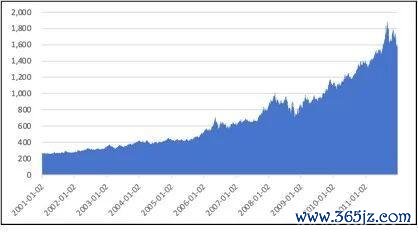 金价疯涨的底层逻辑 央行购金潮推动