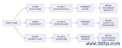 金价疯涨的底层逻辑 央行购金潮推动