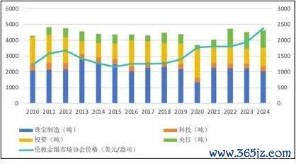 金价疯涨的底层逻辑 央行购金潮推动